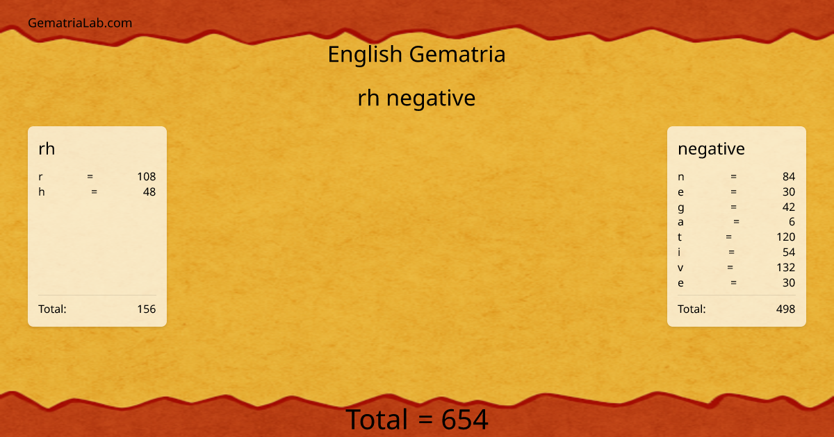 rh negative in english Gematria
